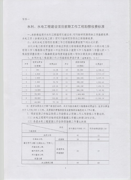《發改價格〔2011〕1352號》解析 水利、水電及電力建設項目前期工程勘察收費暫行規定